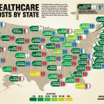Bringing Down the Costs of Healthcare and Medicare