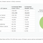 Cancer Statistics That We Do Not Want to Know