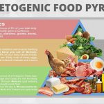 Ketogenic Diet: A Low Carb Aid Against Diseases